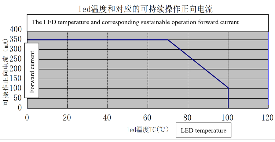 Bridgelux 1W High power led chip 3